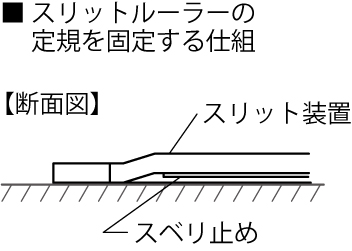 スリットルーラーの定規を固定する仕組み【断面図】